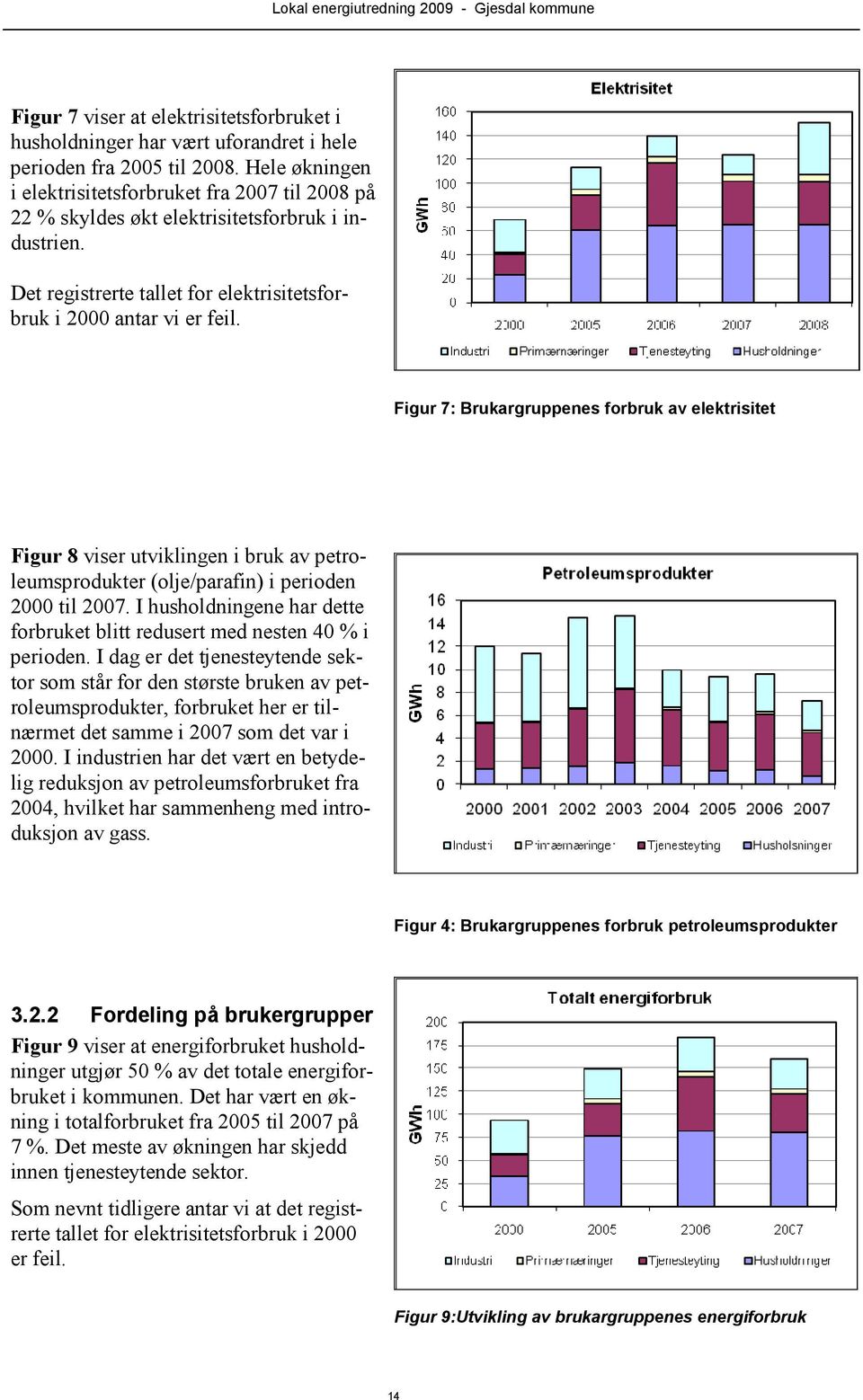 Figur 7: Brukargruppenes forbruk av elektrisitet Figur 8 viser utviklingen i bruk av petroleumsprodukter (olje/parafin) i perioden 2000 til 2007.