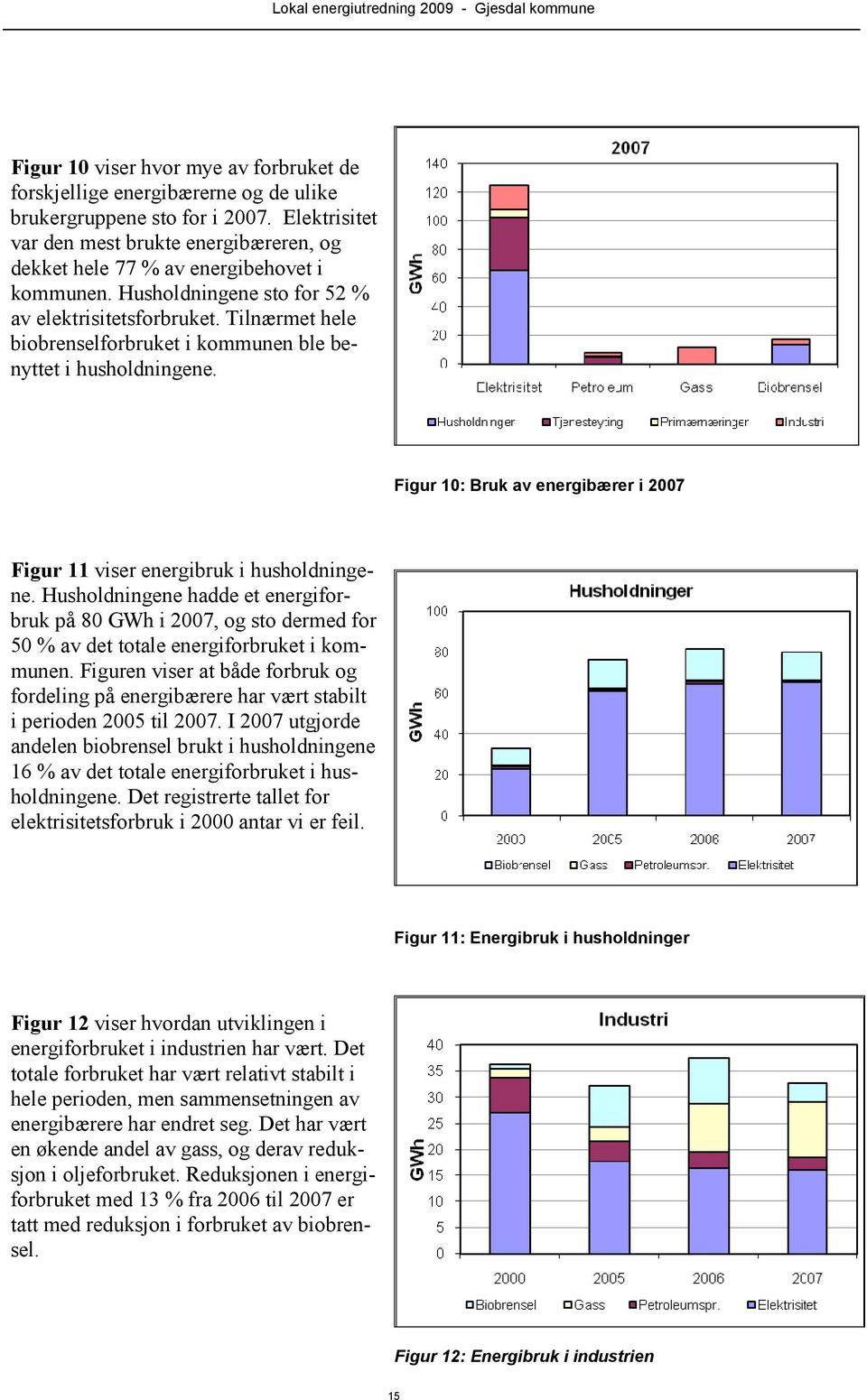 Tilnærmet hele biobrenselforbruket i kommunen ble benyttet i husholdningene. Figur 10: Bruk av energibærer i 2007 Figur 11 viser energibruk i husholdningene.