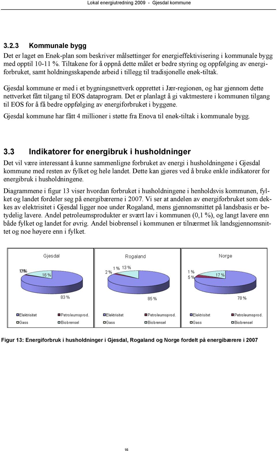 Gjesdal kommune er med i et bygningsnettverk opprettet i Jær-regionen, og har gjennom dette nettverket fått tilgang til EOS dataprogram.