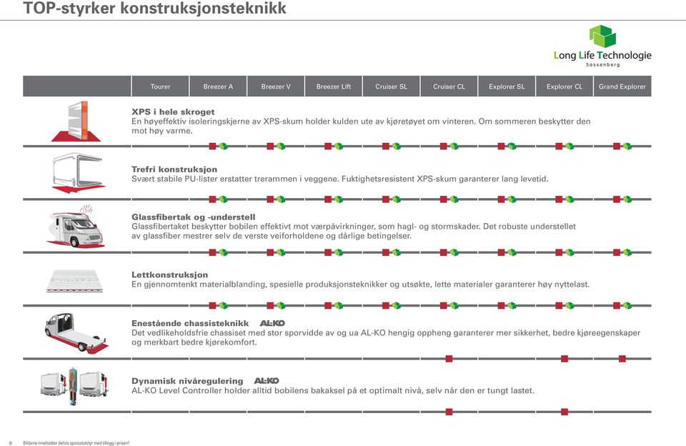 Fuktighetsresistent XPS-skum garanterer lang levetid. Glassfibertak og -understell Glassfibertaket beskytter bobilen effektivt mot værpåvirkninger, som hagl- og stormskader.