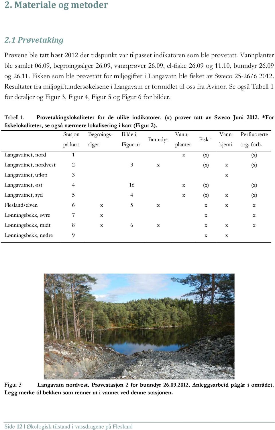 Resultater fra miljøgiftundersøkelsene i Langavatn er formidlet til oss fra Avinor. Se også Tabell 1 for detaljer og Figur 3, Figur 4, Figur 5 og Figur 6 for bilder. Tabell 1. Prøvetakingslokaliteter for de ulike indikatorer.