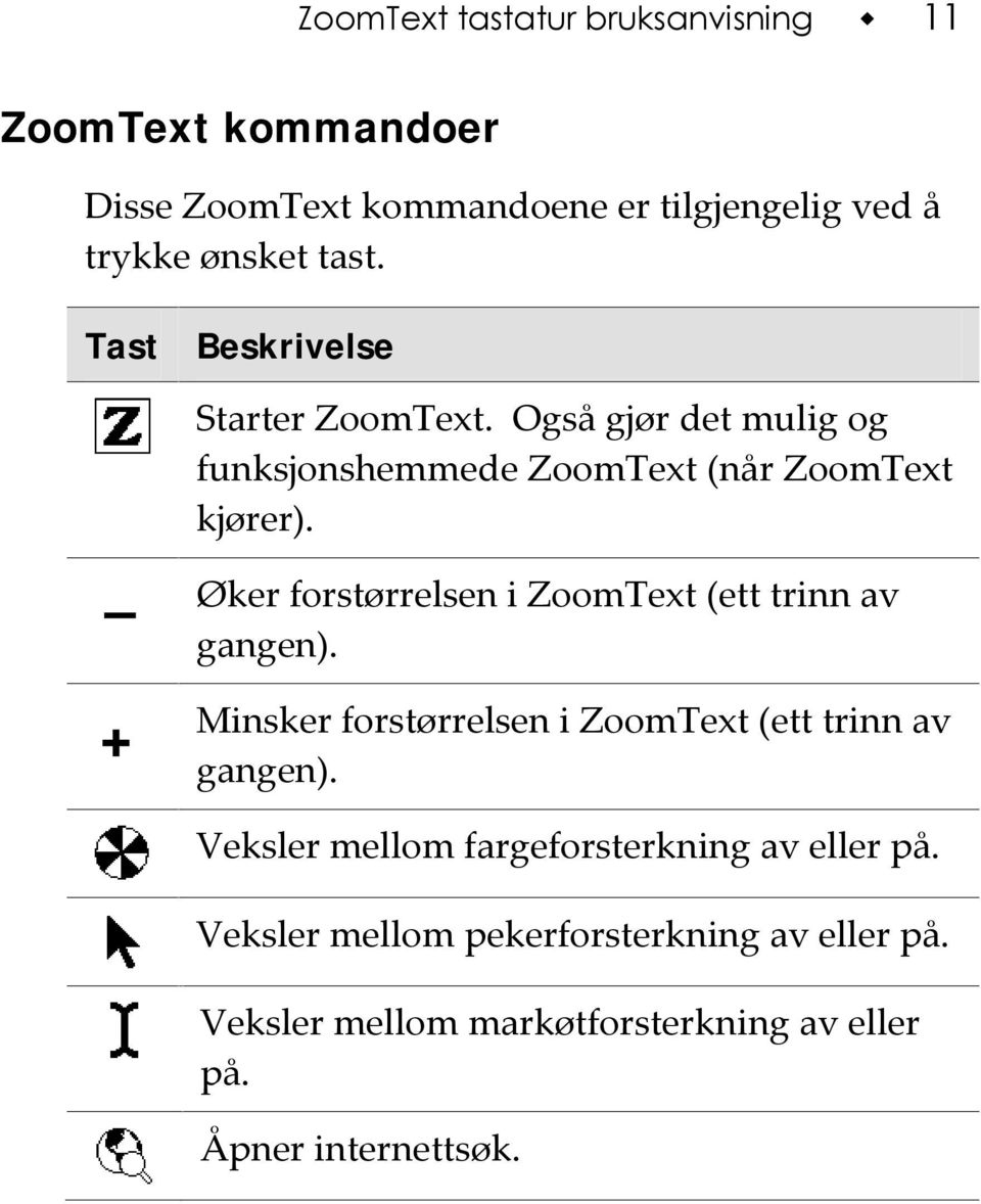 Øker forstørrelsen i ZoomText (ett trinn av gangen). + Minsker forstørrelsen i ZoomText (ett trinn av gangen).