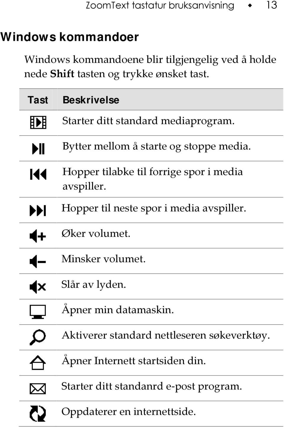 Hopper tilabke til forrige spor i media avspiller. Hopper til neste spor i media avspiller. Øker volumet. Minsker volumet.