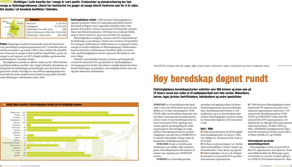Colombia Areal km: 11 38 910 Innbyggere: 43 700 000 Flyktninger fra andre land: 200 Internt fordrevne: 1 580 400 3 410 000 Flyktninger i andre land: 263 600 Status: Regjeringen innledet fredssamtaler