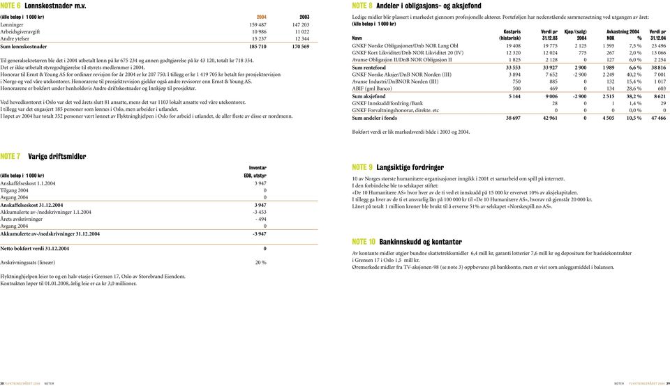 utbetalt lønn på kr 675 234 og annen godtgjørelse på kr 43 120, totalt kr 718 354. Det er ikke utbetalt styregodtgjørelse til styrets medlemmer i 2004.