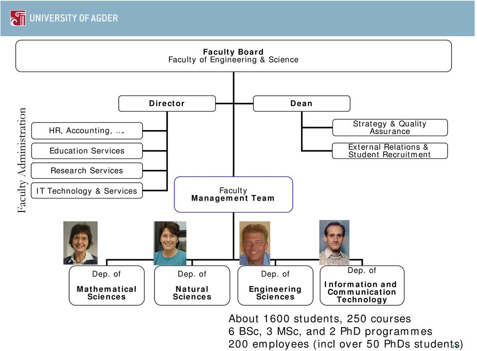 Relations & Student Recruitment Dep. of Mathematical Sciences Dep. of Natural Sciences Dep. of Engineering Sciences Dep.