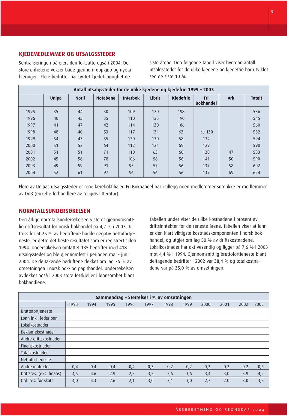 Antall utsalgssteder for de ulike kjedene og kjedefrie 1995 2003 Unipa Norli Notabene Interbok Libris Kjedefrie Fri Ark Totalt Bokhandel 1995 35 44 30 109 120 198 536 1996 40 45 35 110 125 190 545