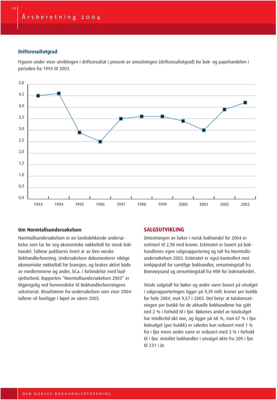 økonomiske nøkkeltall for norsk bokhandel. Tallene publiseres hvert år av Den norske Bokhandlerforening.