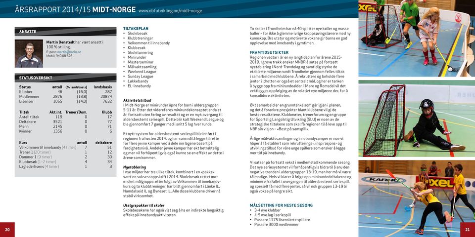Klubb Antall tiltak 119 0 17 Deltakere 3521 0 77 Menn 2145 0 71 Kvinner 1356 0 6 Kurs antall deltakere Velkommen til innebandy (4 timer) 7 51 Trener 1 (20 timer) 1 12 Dommer 1 (9 timer) 2 30