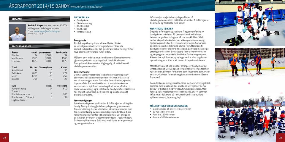 Klubb Antall tiltak 44 5 96 Deltakere 2639 35 271 Menn 1714 25 252 Kvinner 795 0 23 Kurs antall deltakere Power skating 14 610 Trener 1 Klubbdommerkurs 5 108 Klubbesøk (1-2 timer) 5 32 Laglederlisens