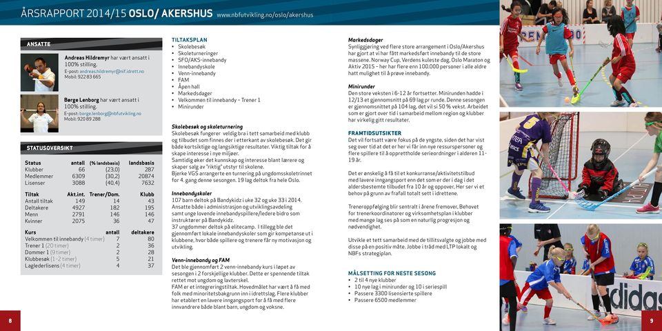 no Mobil: 920 89 288 Status antall (% landsbasis) landsbasis Klubber 66 (23,0) 287 Medlemmer 6309 (30,2) 20874 Lisenser 3088 (40,4) 7632 Tiltak Akt.int. Trener/Dom.