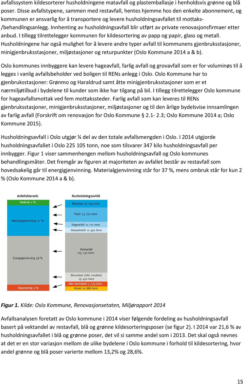 Innhenting av husholdningsavfall blir utført av private renovasjonsfirmaer etter anbud. I tillegg tilrettelegger kommunen for kildesortering av papp og papir, glass og metall.