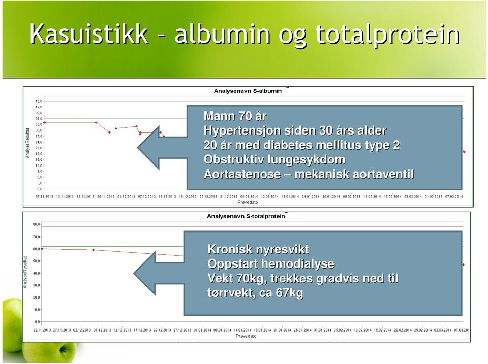 lungesykdom Aortastenose mekanisk aortaventil Kronisk nyresvikt