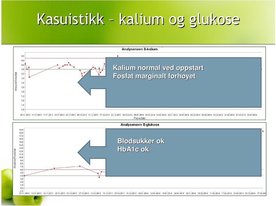 oppstart Fosfat marginalt