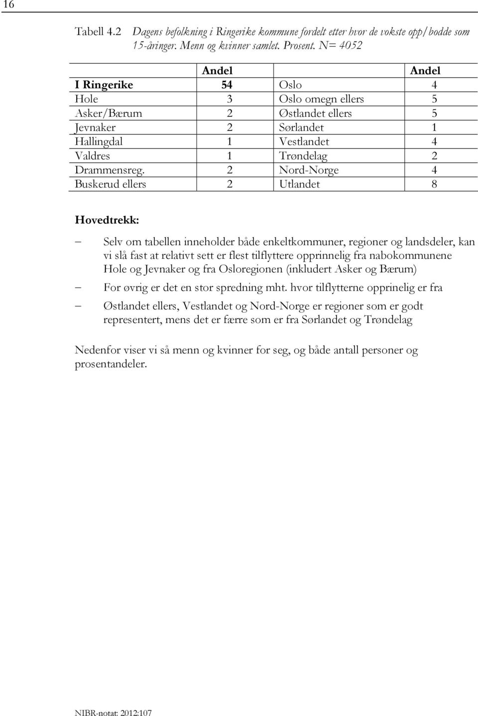 2 Nord-Norge 4 Buskerud ellers 2 Utlandet 8 Hovedtrekk: Selv om tabellen inneholder både enkeltkommuner, regioner og landsdeler, kan vi slå fast at relativt sett er flest tilflyttere opprinnelig fra