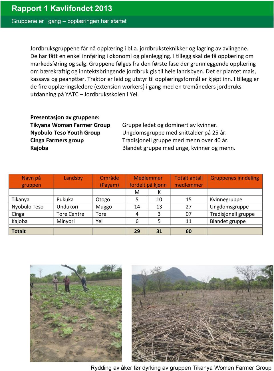 Gruppene følges fra den første fase der grunnleggende opplæring om bærekraftig og inntektsbringende jordbruk gis til hele landsbyen. Det er plantet mais, kassava og peanøtter.