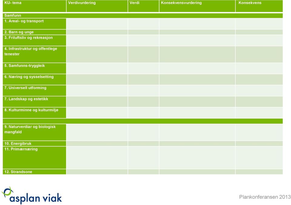 Samfunns-tryggleik 6. Næring og sysselsetting 7. Universell utforming 7. Landskap og estetikk 8.