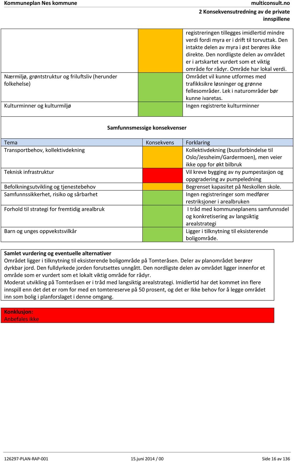 Området vil kunne utformes med trafikksikre løsninger og grønne fellesområder. Lek i naturområder bør kunne ivaretas.