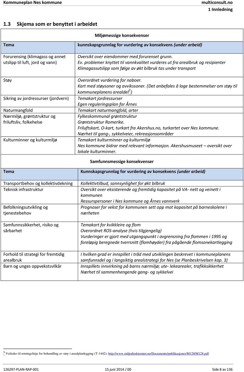 folkehelse kunnskapsgrunnlag for vurdering av konsekvens (under arbeid) Oversikt over eiendommer med forurenset grunn. Ev.