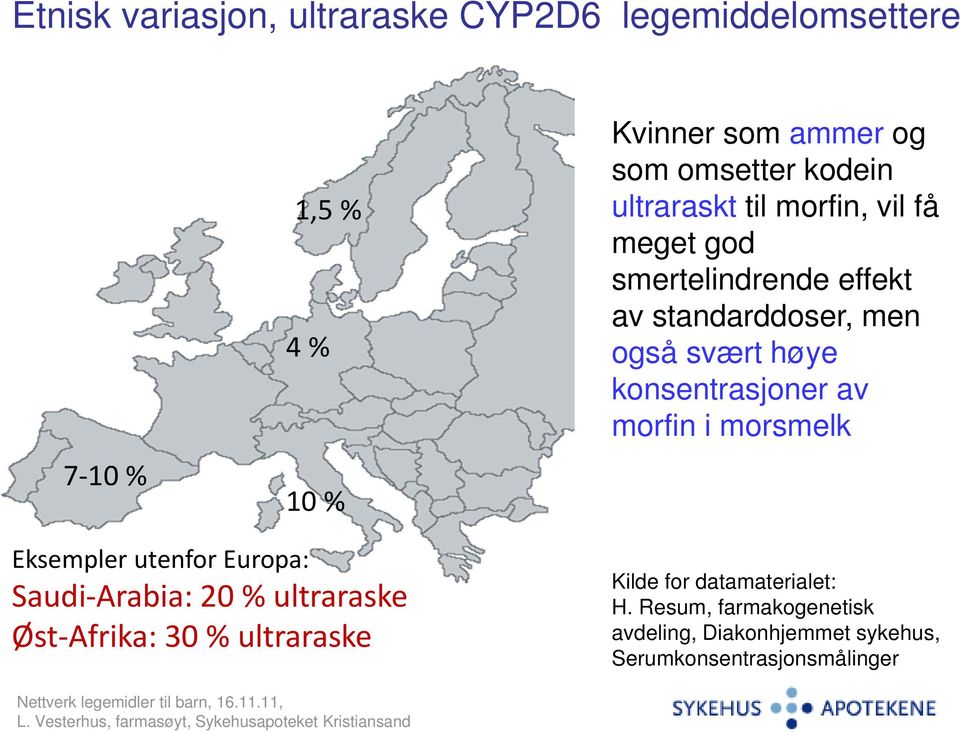 konsentrasjoner av morfin i morsmelk Eksempler utenfor Europa: Saudi Arabia: 20 % ultraraske Øst Afrika: 30 %