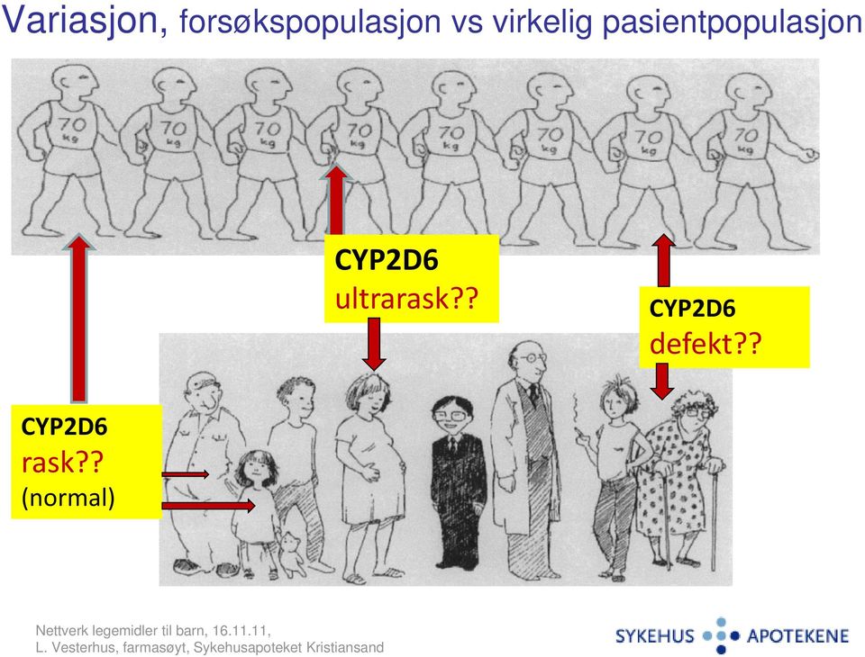 pasientpopulasjon CYP2D6