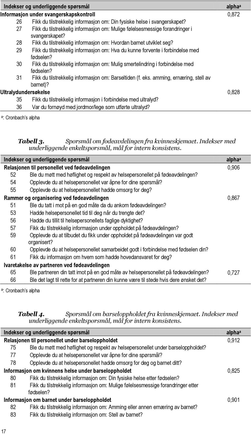 29 Fikk du tilstrekkelig informasjon om: Hva du kunne forvente i forbindelse med fødselen? 30 Fikk du tilstrekkelig informasjon om: Mulig smertelindring i forbindelse med fødselen?