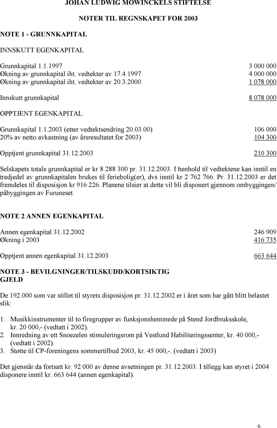 (etter vedtektsendring 20.03.00) 106 000 20% av netto avkastning (av årsresultatet for 2003)