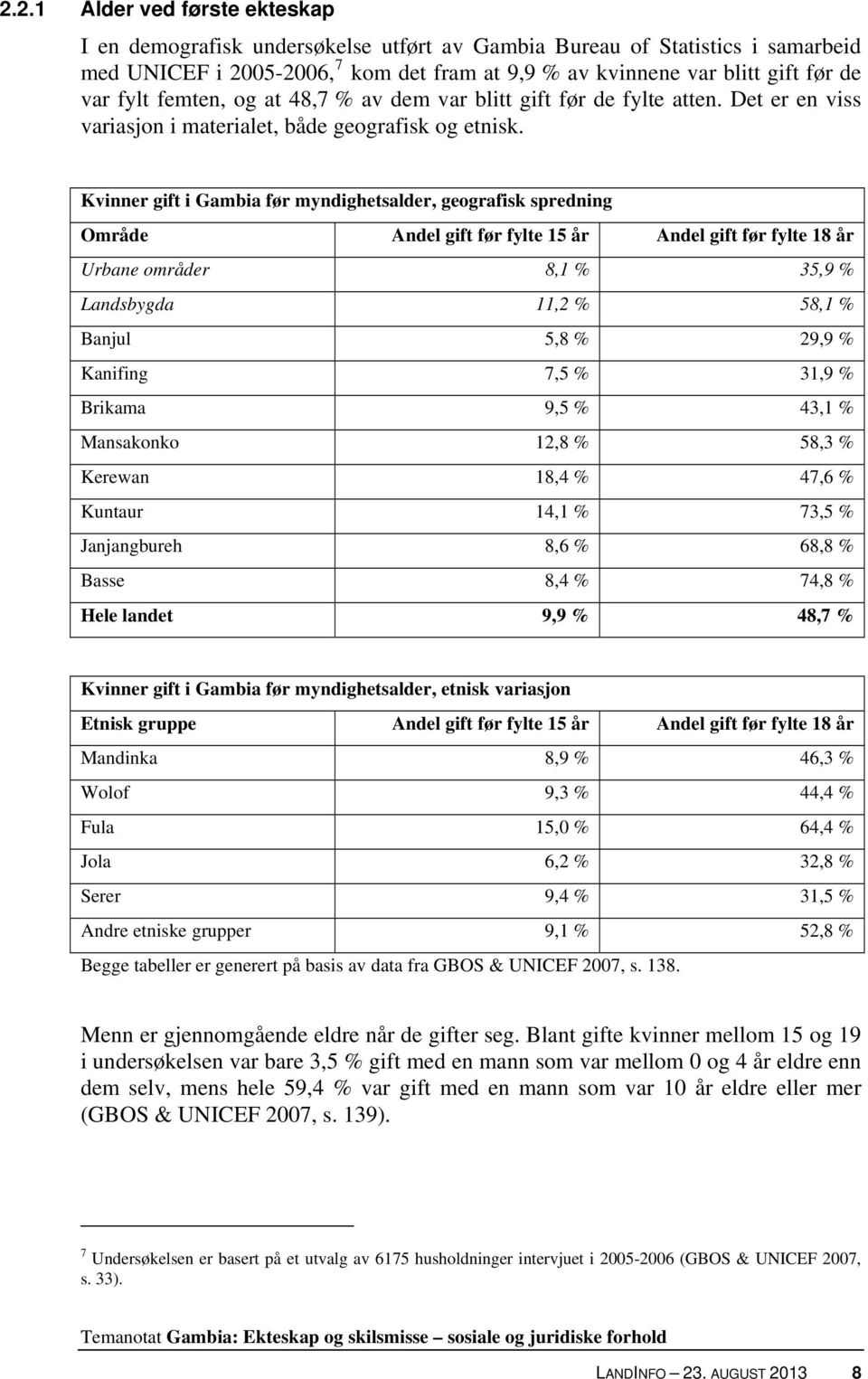 Kvinner gift i Gambia før myndighetsalder, geografisk spredning Område Andel gift før fylte 15 år Andel gift før fylte 18 år Urbane områder 8,1 % 35,9 % Landsbygda 11,2 % 58,1 % Banjul 5,8 % 29,9 %