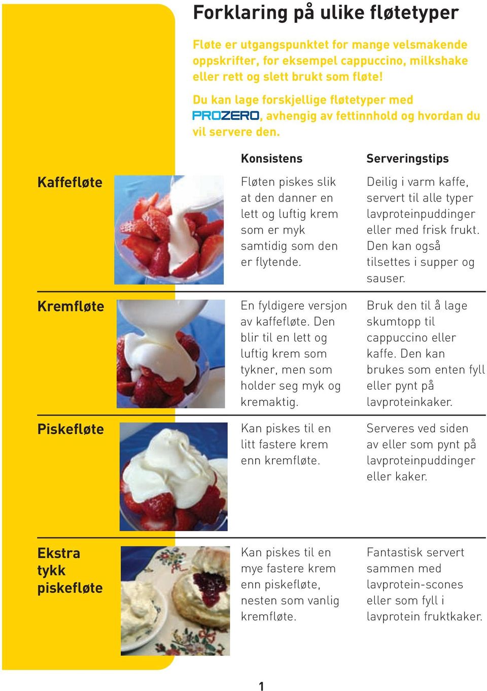 Kaffefløte Kremfløte Piskefløte Konsistens Fløten piskes slik at den danner en lett og luftig krem som er myk samtidig som den er flytende. En fyldigere versjon av kaffefløte.