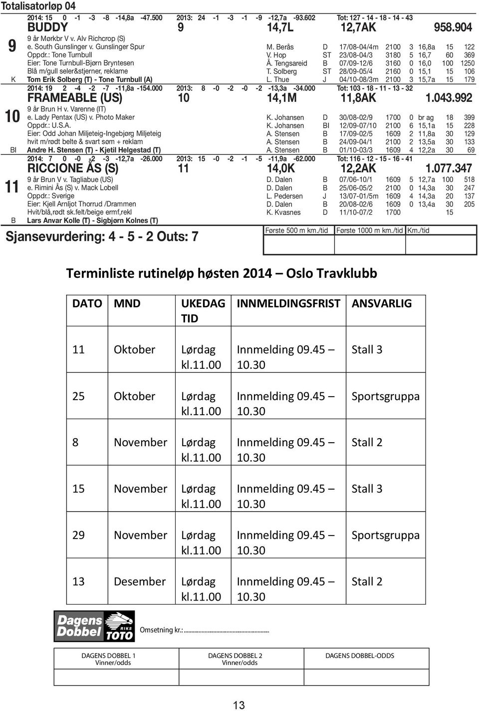 Tengsareid 0/09-/ 30 0,0 00 0 T. Solberg ST 8/09-0/ 0 0, 0 L. Thue J 0/0-08/3m 00 3,a 9 0: 9 - - - -,8a -.000 03: 8-0 - -0 - -3,3a -3.000 Tot: 03-8 - - 3-3 FRAMEALE (US) 0,M,8AK.03.99 9 år run H v.