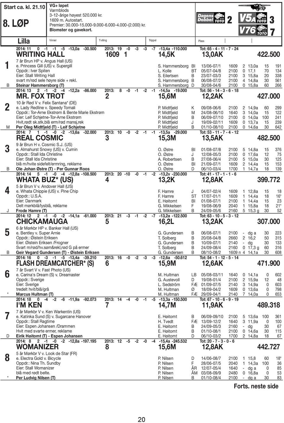 Supergill Oppdr.: Iver Spiten Eier: Stall Writing Hall svart m/rød sele høyre side + rekl. Steinar Hammersborg (T) S. Hammersborg I 3/0-0/ 09 3,0a 9 L. Kolle T 0/0-0/8 00 0, 0 3 S.