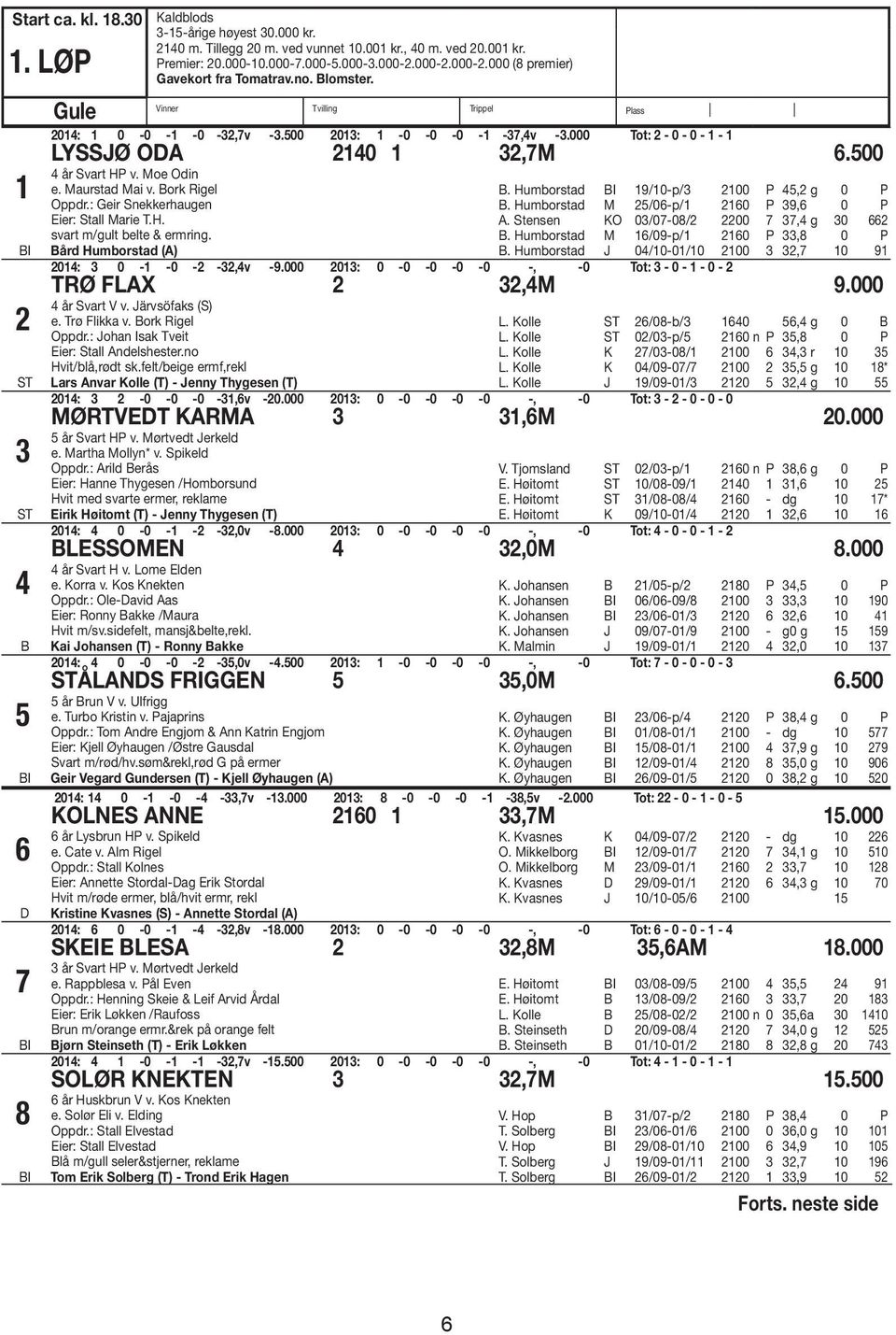 ork Rigel Oppdr.: Geir Snekkerhaugen Eier: Stall Marie T.H. svart m/gult belte & ermring. ård Humborstad (A). Humborstad I 9/0-p/3 00 P, g 0 P. Humborstad M /0-p/ 0 P 39, 0 P A.