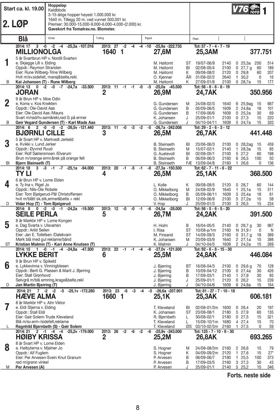 : Raymon Stranden Eier: Rune Wilberg-Trine Wilberg Hvit m/sv.sidefelt, mansj&belte,rekl. Kai Johansen (T) - Rune Wilberg M. Høitomt ST 9/0-0/9 0 0,3a 0 M. Høitomt I 0/08-0/ 00 0, g 0 89 M.