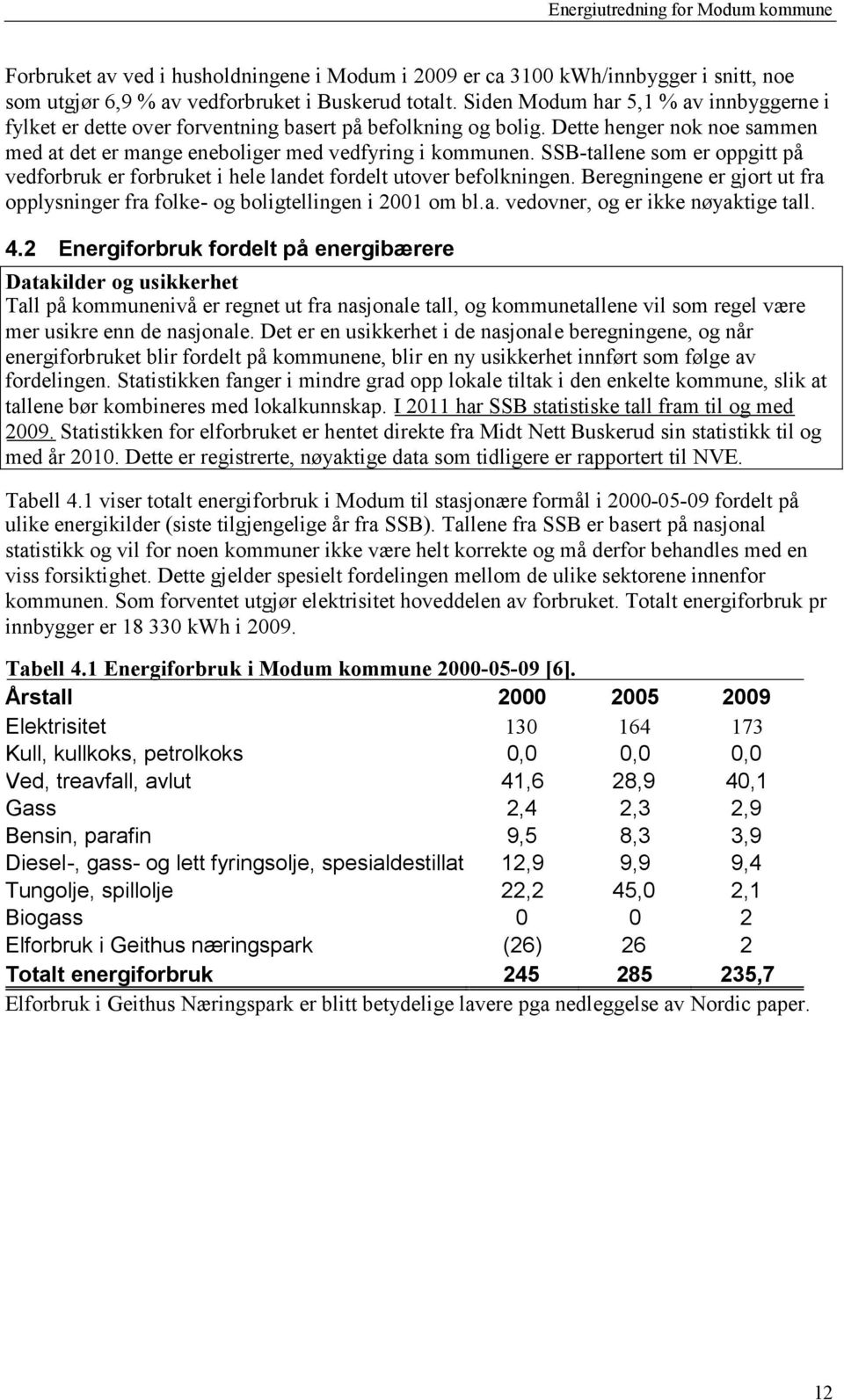 SSB-tallene som er oppgitt på vedforbruk er forbruket i hele landet fordelt utover befolkningen. Beregningene er gjort ut fra opplysninger fra folke- og boligtellingen i 2001 om bl.a. vedovner, og er ikke nøyaktige tall.