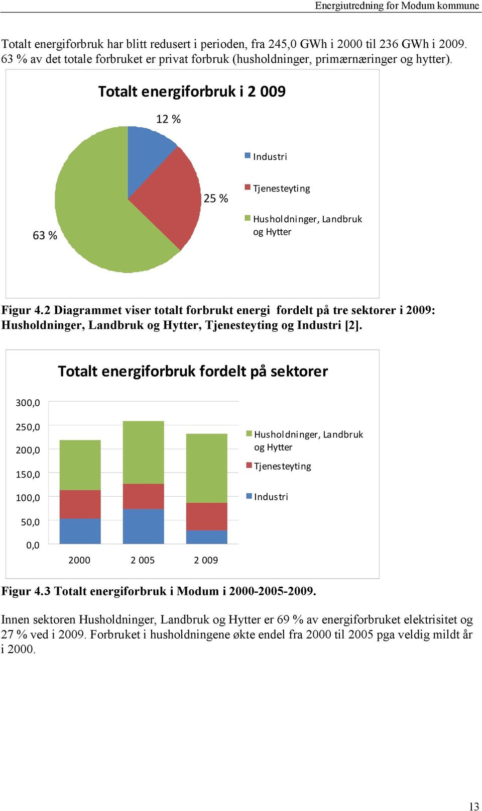 2 Diagrammet viser totalt forbrukt energi fordelt på tre sektorer i 2009: Husholdninger, Landbruk og Hytter, Tjenesteyting og Industri [2].