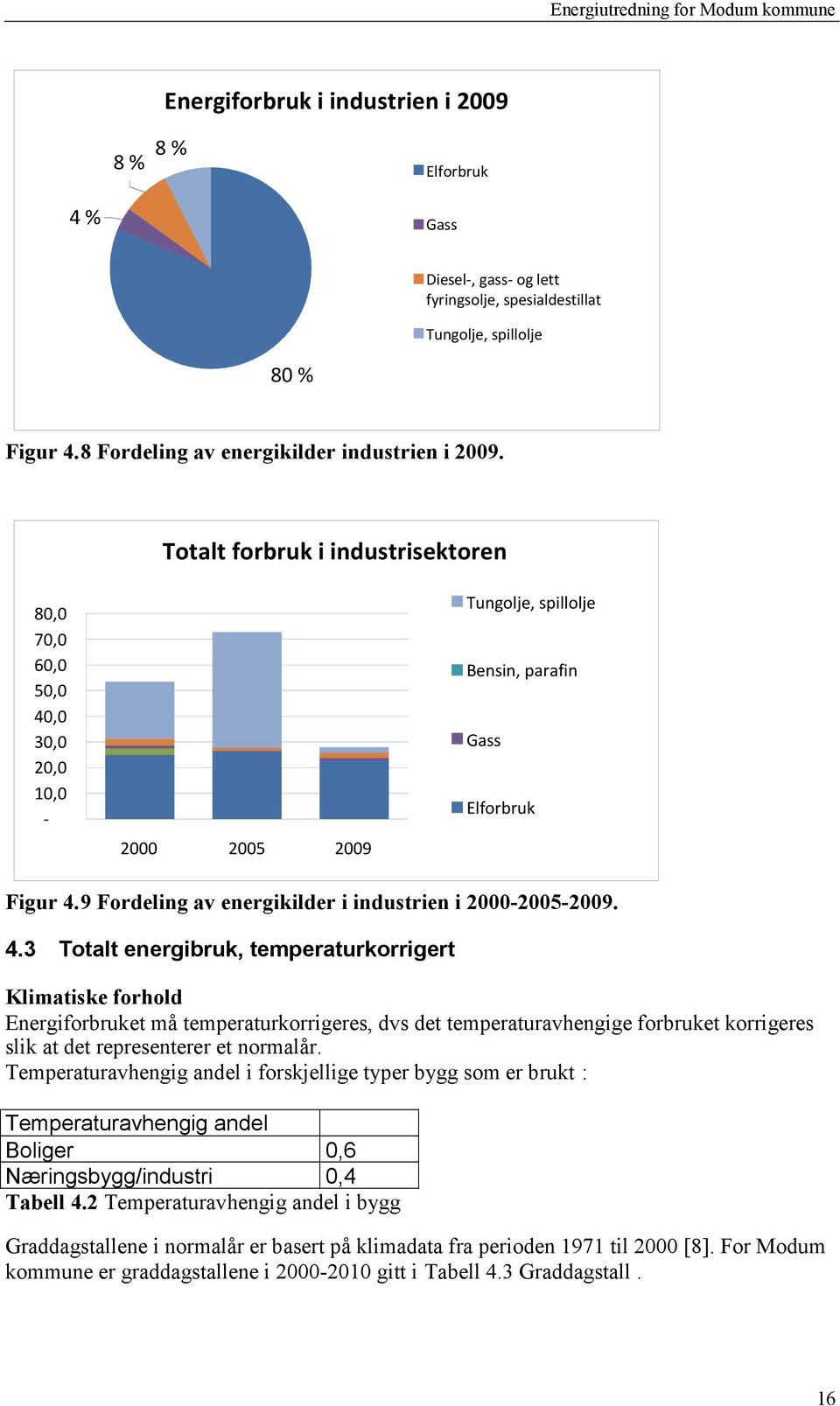 9 Fordeling av energikilder i industrien i 2000-2005-2009. 4.