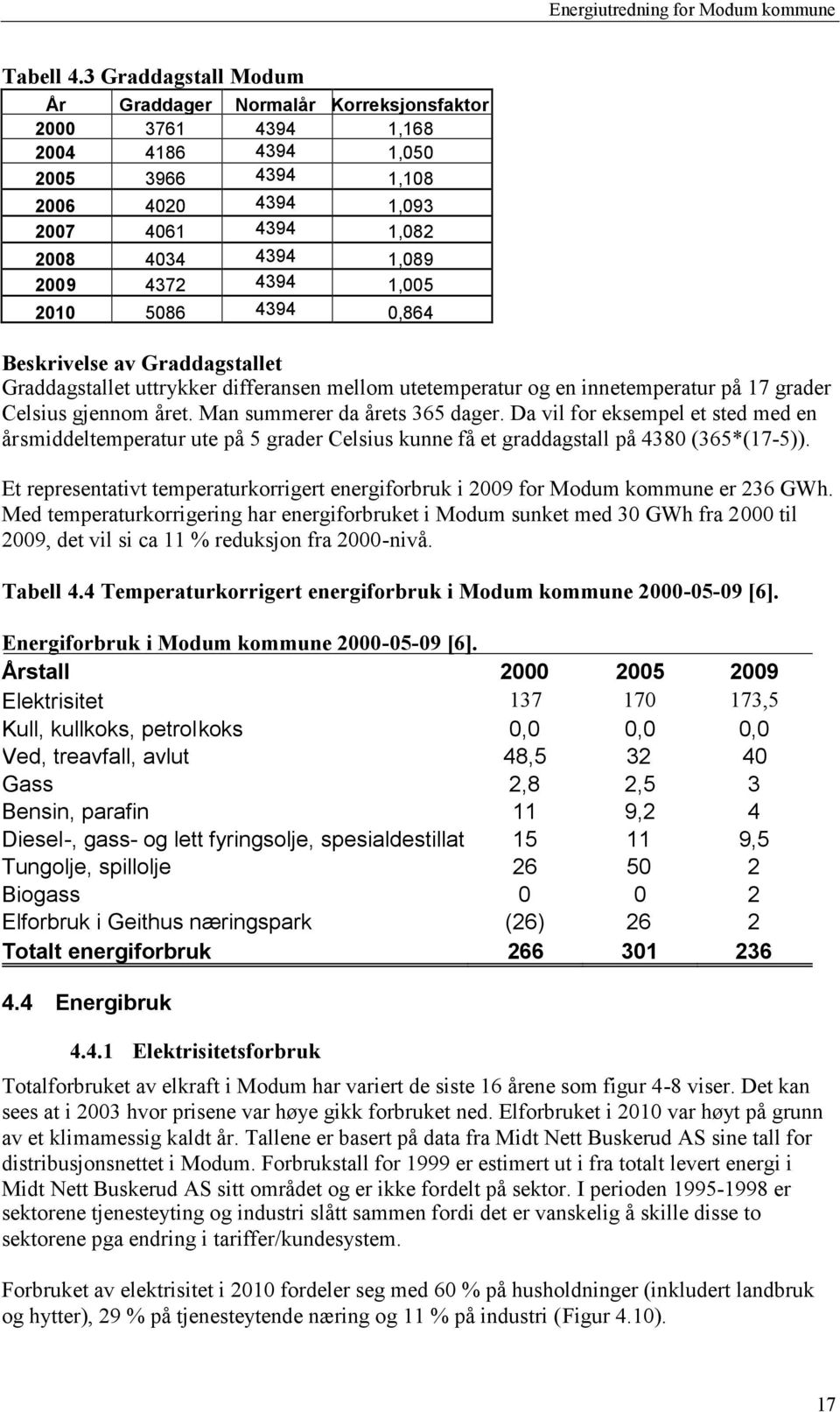 4394 1,005 2010 5086 4394 0,864 Beskrivelse av Graddagstallet Graddagstallet uttrykker differansen mellom utetemperatur og en innetemperatur på 17 grader Celsius gjennom året.