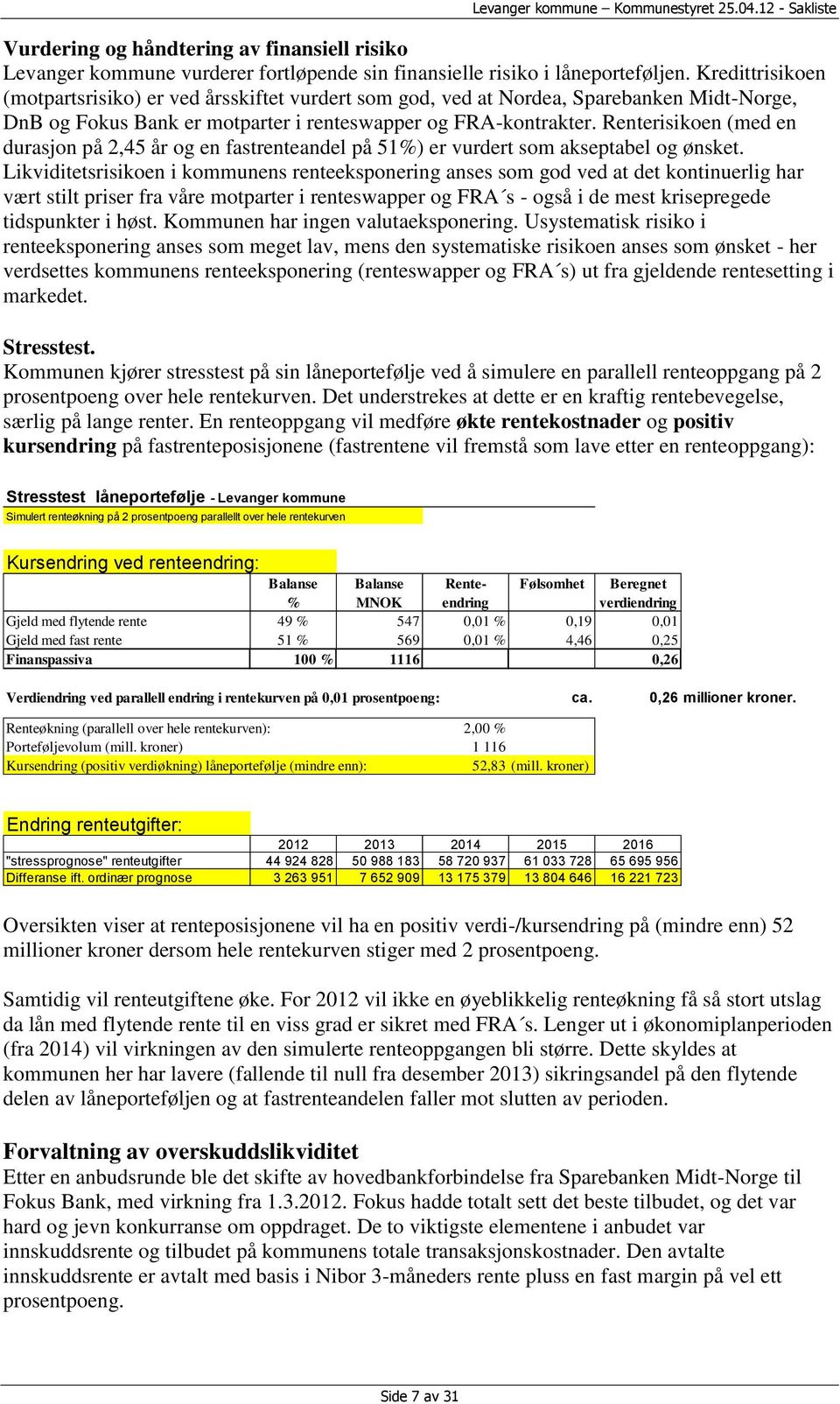 Renterisikoen (med en durasjon på 2,45 år og en fastrenteandel på 51%) er vurdert som akseptabel og ønsket.