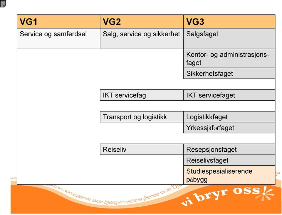 servicefag IKT servicefaget Transport og logistikk Logistikkfaget