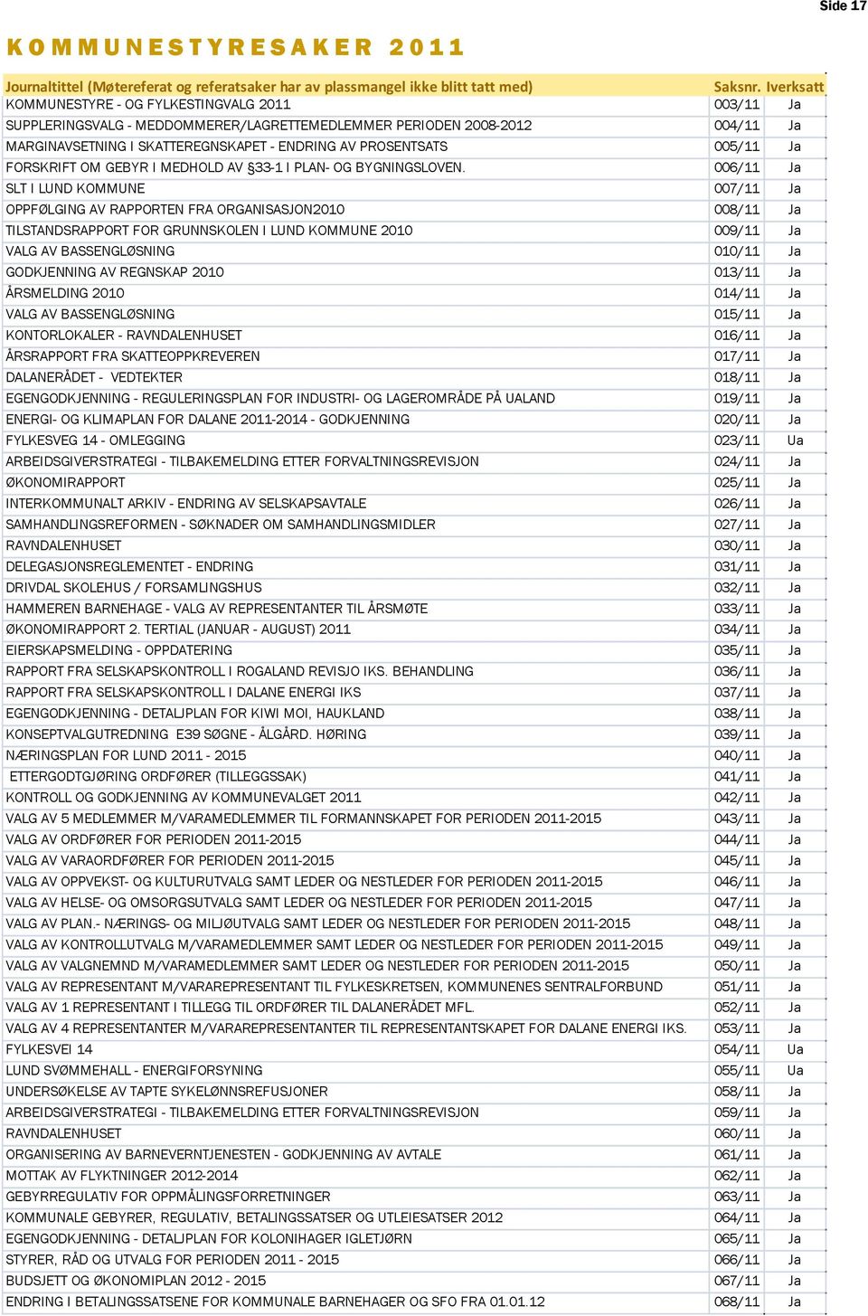 005/11 Ja FORSKRIFT OM GEBYR I MEDHOLD AV 33-1 I PLAN- OG BYGNINGSLOVEN.