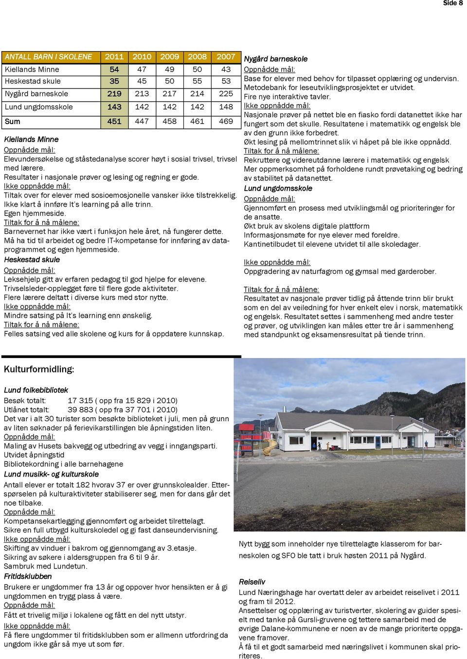 Ikke oppnådde mål: Lund ungdomsskole Tiltak over for elever med sosioemosjonelle vansker ikke tilstrekkelig. Ikke klart å innføre It s learning på alle trinn. Egen hjemmeside.