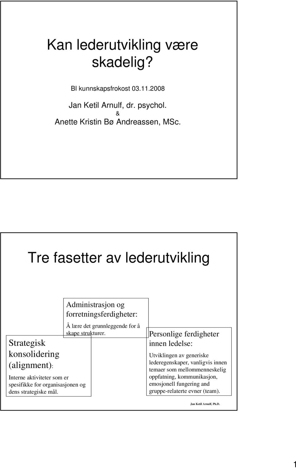 Administrasjon og forretningsferdigheter: Å lære det grunnleggende for å skape strukturer.