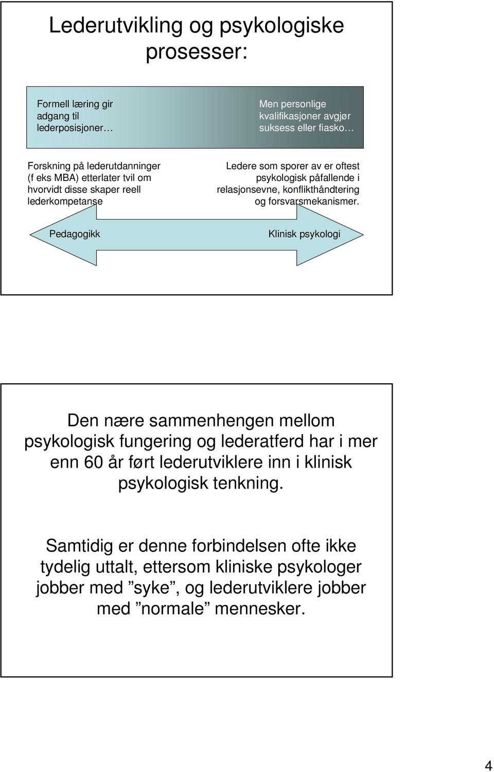 konflikthåndtering og forsvarsmekanismer.