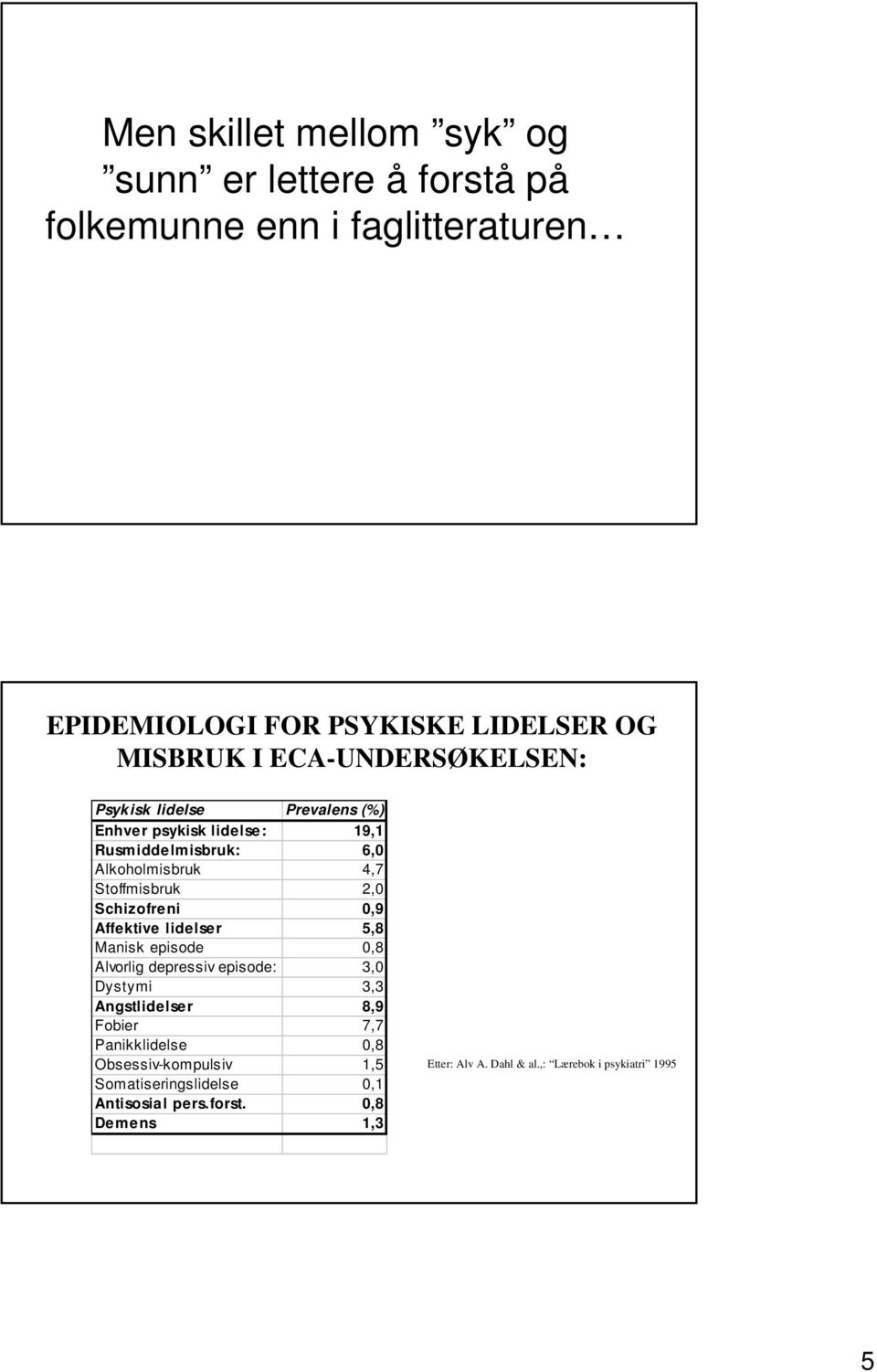 Schizofreni 0,9 Affektive lidelser 5,8 Manisk episode 0,8 Alvorlig depressiv episode: 3,0 Dystymi 3,3 Angstlidelser 8,9 Fobier 7,7