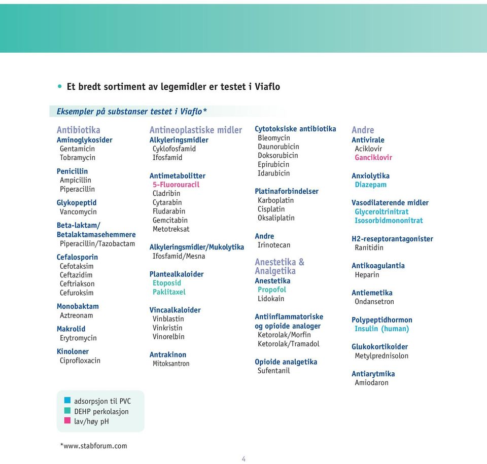 Antineoplastiske midler Alkyleringsmidler Cyklofosfamid Ifosfamid Antimetabolitter 5-Fluorouracil Cladribin Cytarabin Fludarabin Gemcitabin Metotreksat Alkyleringsmidler/Mukolytika Ifosfamid/Mesna