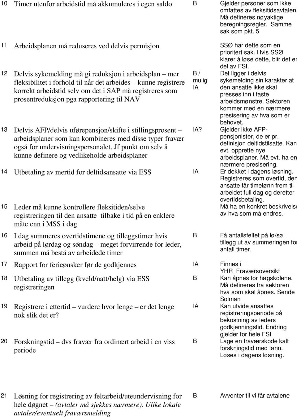 12 Delvis sykemelding må gi reduksjon i arbeidsplan mer fleksibilitet i forhold til når det arbeides kunne registrere korrekt arbeidstid selv om det i SAP må registreres som prosentreduksjon pga