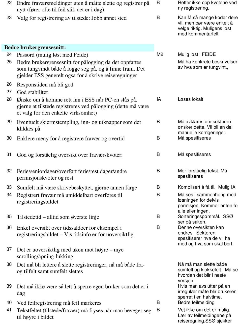 Muligens løst med kommentarfelt edre brukergrensesnitt: 24 Passord (mulig løst med Feide) M2 Mulig løst i FEIDE 25 edre brukergrensesnitt for pålogging da det oppfattes som tungvindt både å logge seg