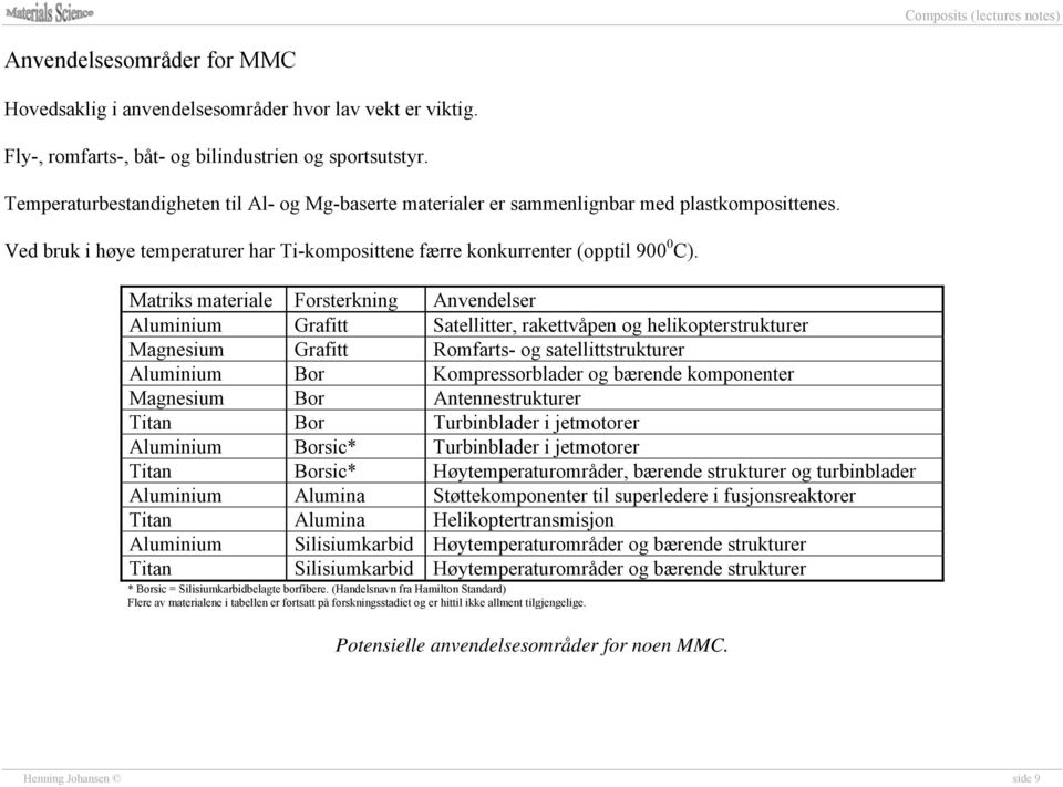 Matriks materiale Forsterkning Anvendelser Aluminium Grafitt Satellitter, rakettvåpen og helikopterstrukturer Magnesium Grafitt Romfarts- og satellittstrukturer Aluminium Bor Kompressorblader og