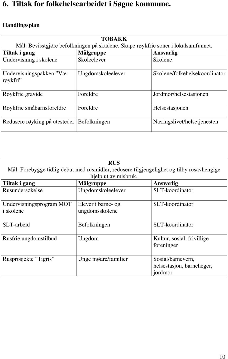 Foreldre Helsestasjonen Redusere røyking på utesteder Befolkningen Næringslivet/helsetjenesten RUS Mål: Forebygge tidlig debut med rusmidler, redusere tilgjengelighet og tilby rusavhengige hjelp ut