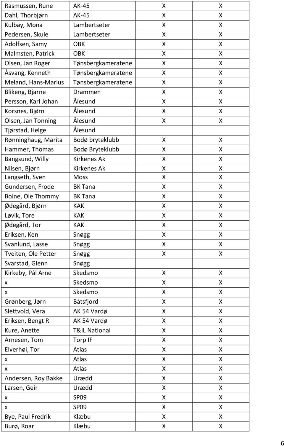X X Tjørstad, Helge Ålesund Rønninghaug, Marita Bodø bryteklubb X X Hammer, Thomas Bodø Bryteklubb X X Bangsund, Willy Kirkenes Ak X X Nilsen, Bjørn Kirkenes Ak X X Langseth, Sven Moss X X Gundersen,